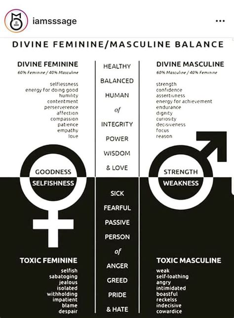 The Divine Feminine Reclaimed: Redefining Women's Roles in Wicca